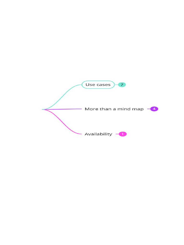Mind Maps | PDF