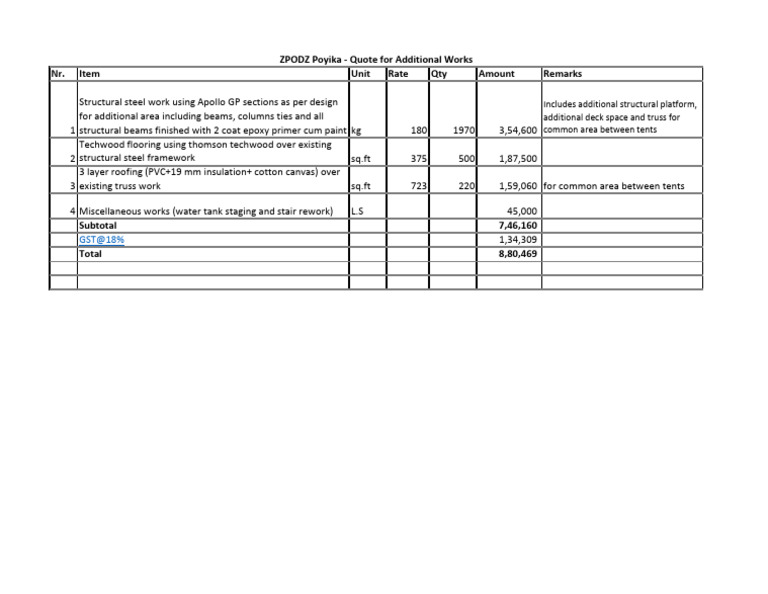 Poyika Additional Works | PDF