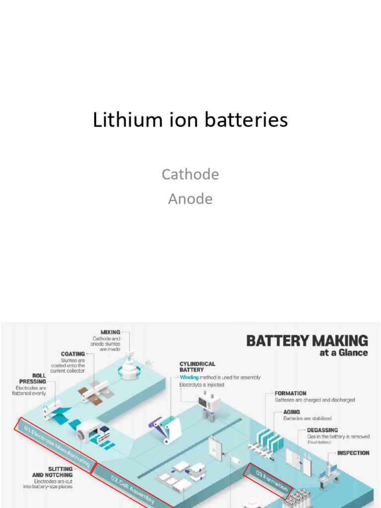 05-1. Cathode and Anode | PDF | Lithium Ion Battery | Anode