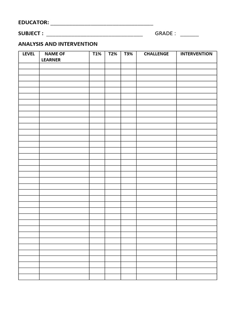 Analysis and Intervention Template | PDF