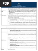 GCSE Food Tech Practical Skills Guide | PDF | Breads | Pasta