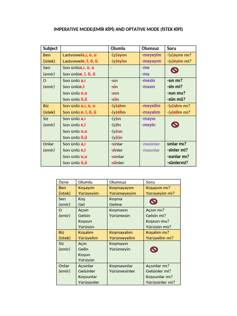 IMPERATIVE MODE AND OPTATIVE MODE | PDF