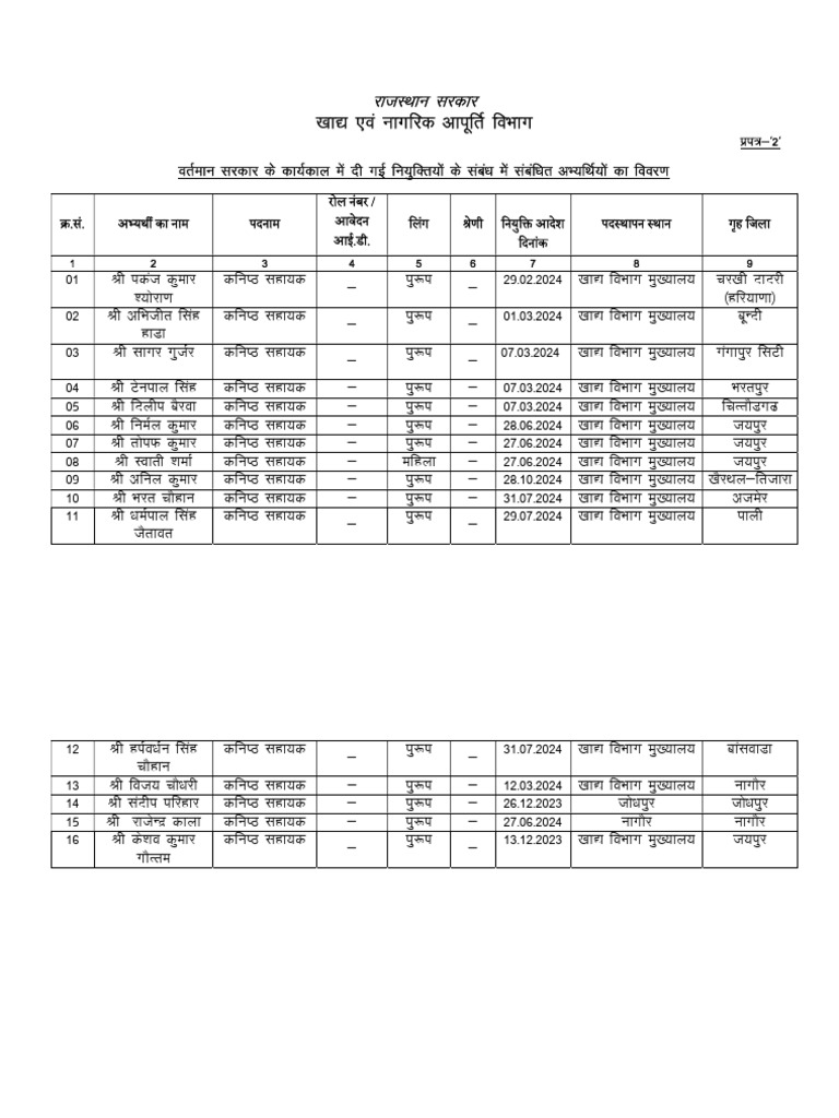 LDC List2024 | PDF