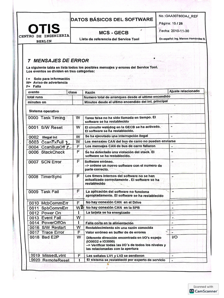 CÓDIGOS 000 GECB | PDF