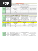 Antibiotic Allergy Cross-Sensitivity Chart | PDF | Antibiotics | Drugs