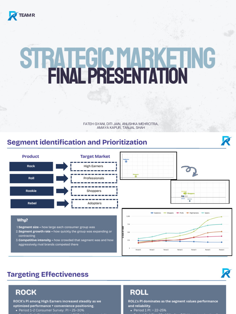 Team Rizz Final Presentation | PDF | Brand | Profit (Economics)