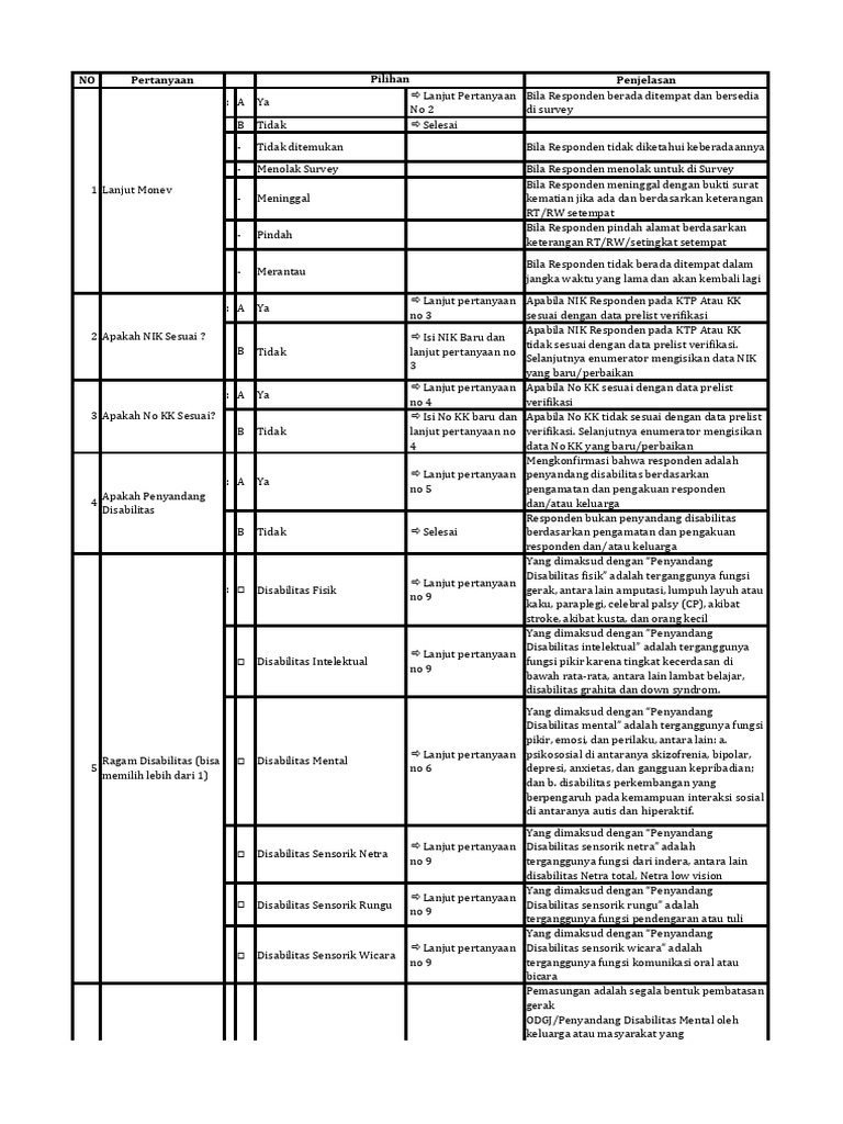 Revisi 040226 - Instrumen Ground Check Penyandang Disabilitas | PDF