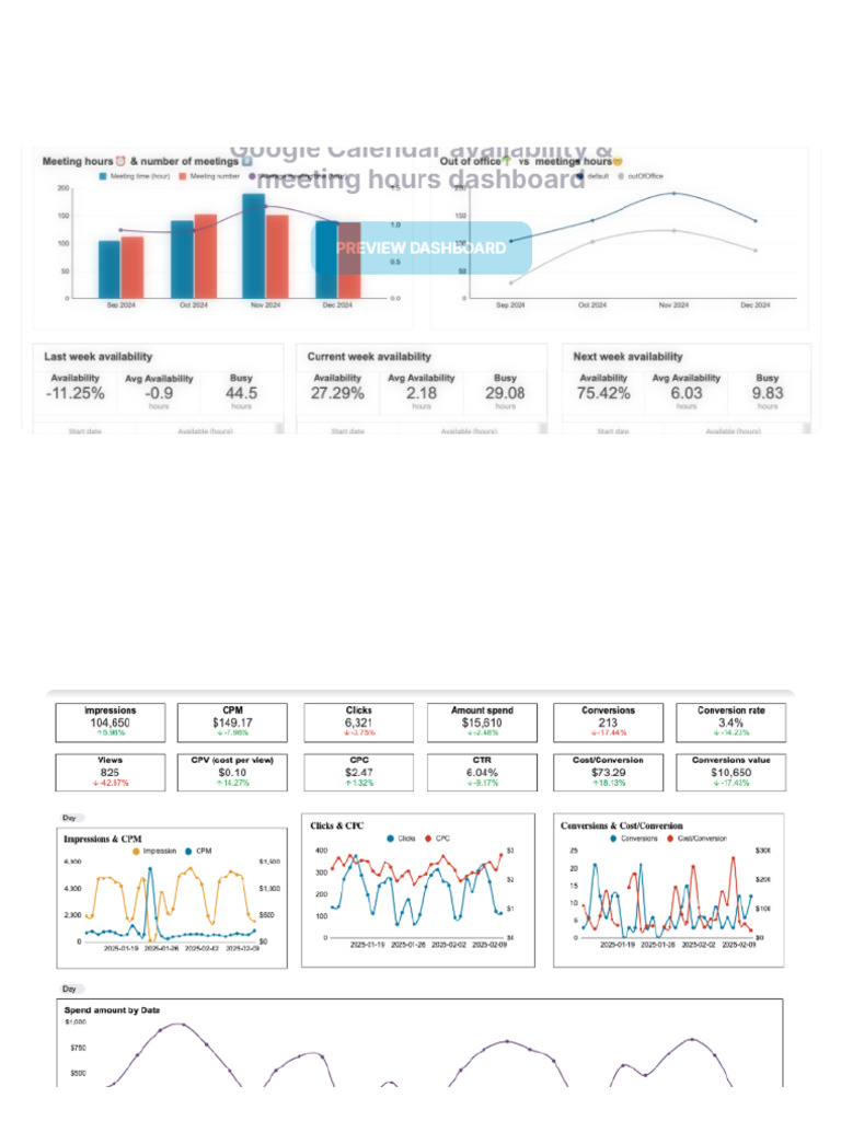 Dashboard Format | PDF