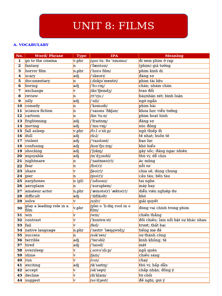 Unit 8 - Films - HS | PDF