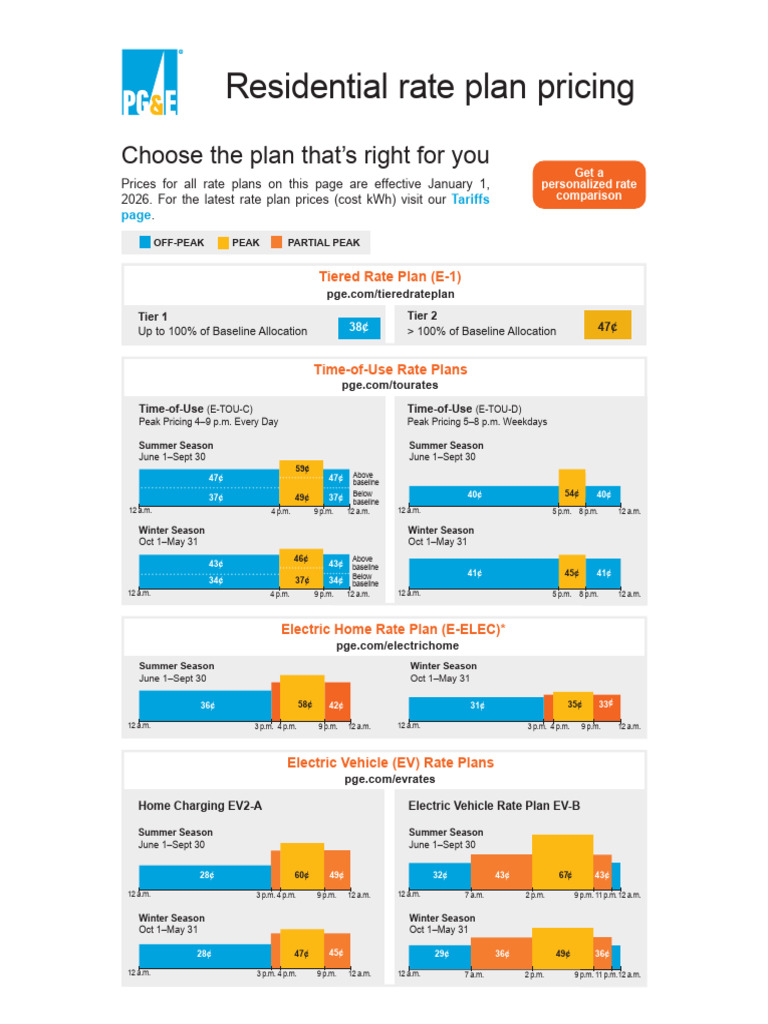 PG&E Rate Plan Changes 2026 | PDF | Pacific Gas And Electric Company | Fee