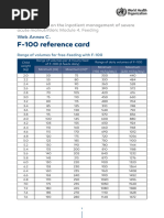 F-75 Feeding Guidelines for Malnutrition | PDF | Malnutrition ...