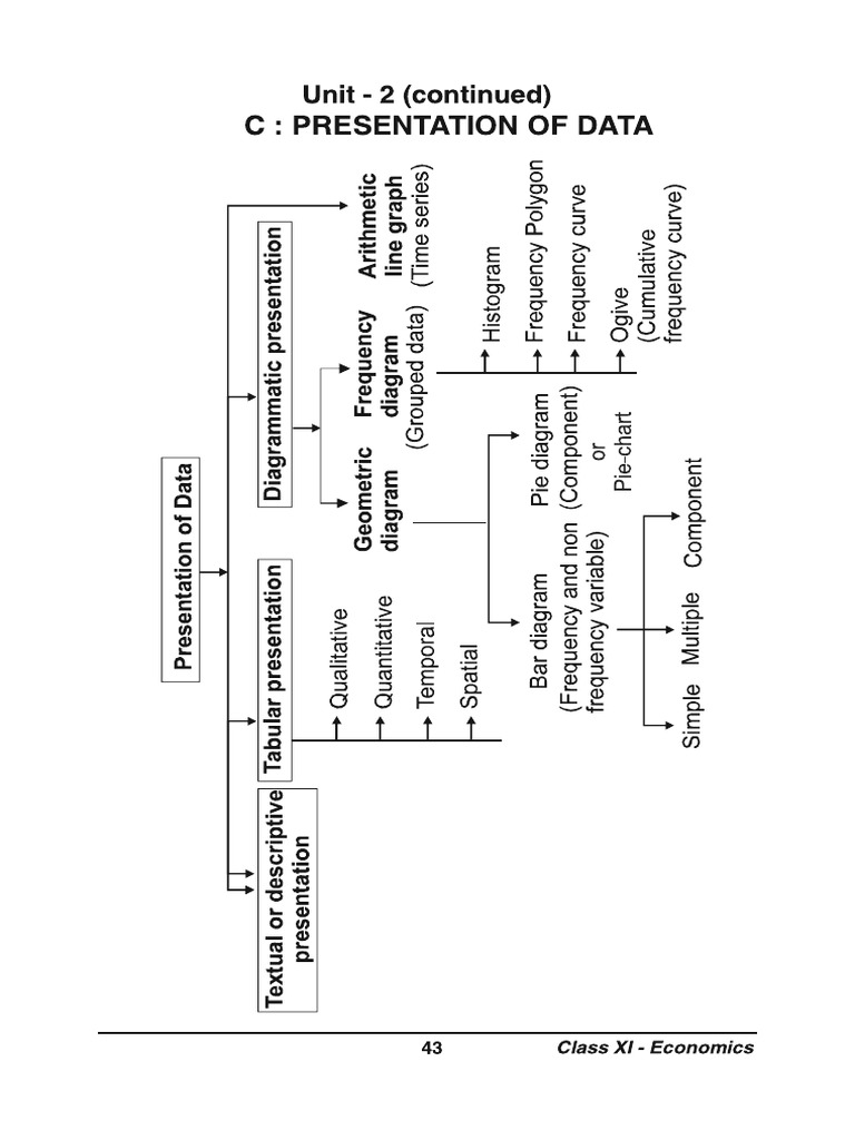 Chapter 4 Statistics | PDF