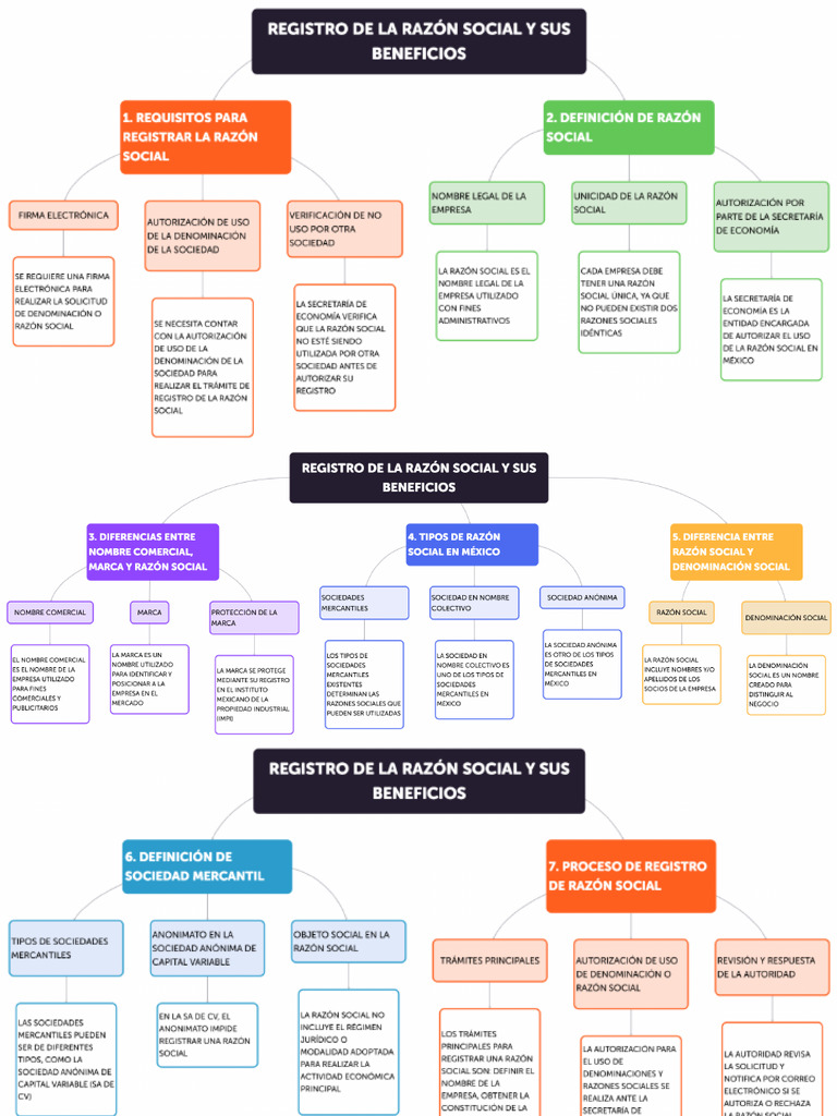 Registro de La Razón Social y Sus Beneficios. Mapapdf | PDF