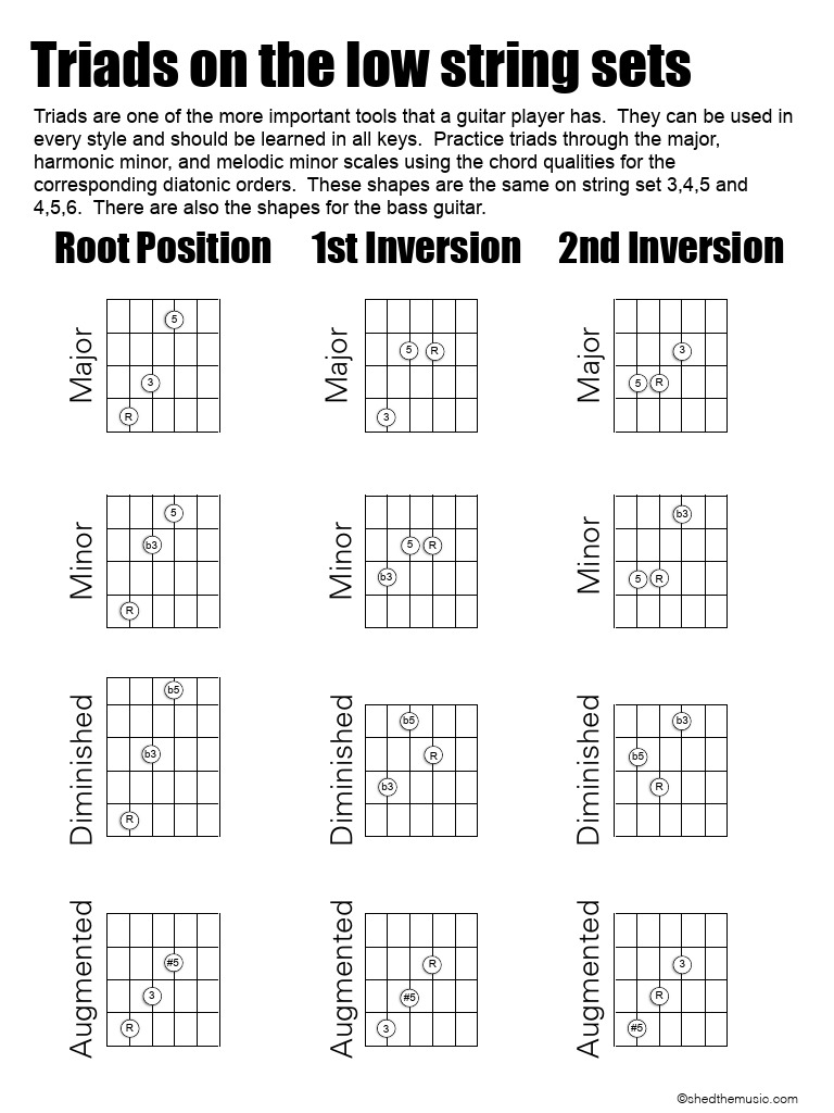 Triads+on+the+Low+Strings | PDF