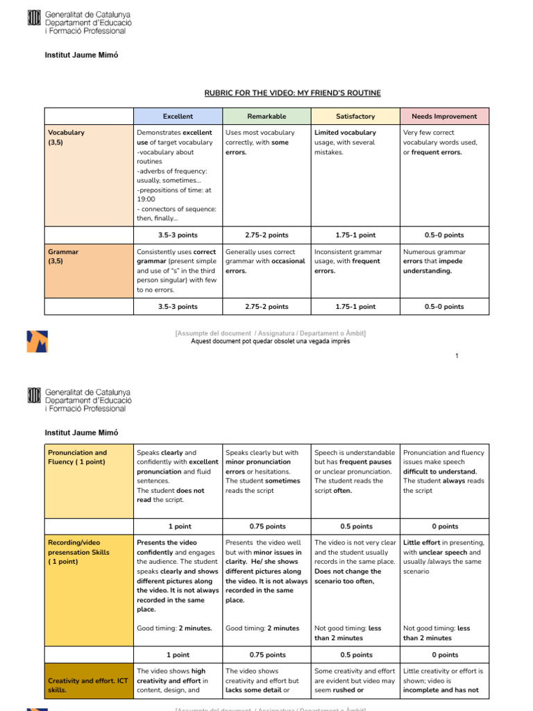Rubric For The Video - My Routine | PDF | Learning | Cognitive Science