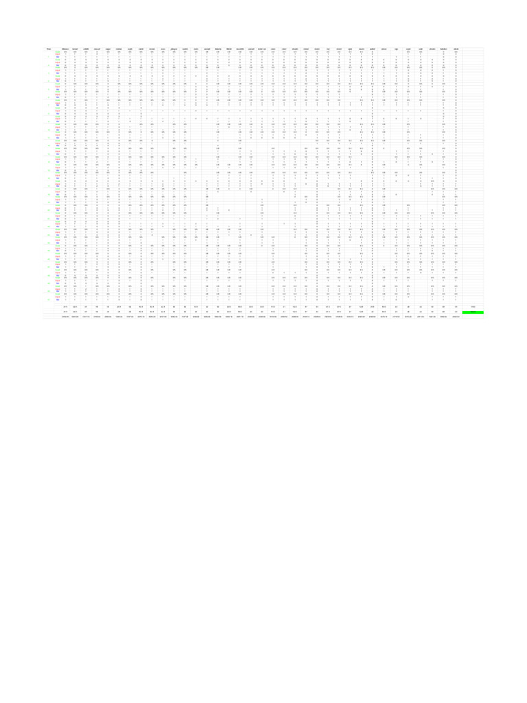 Mess | PDF