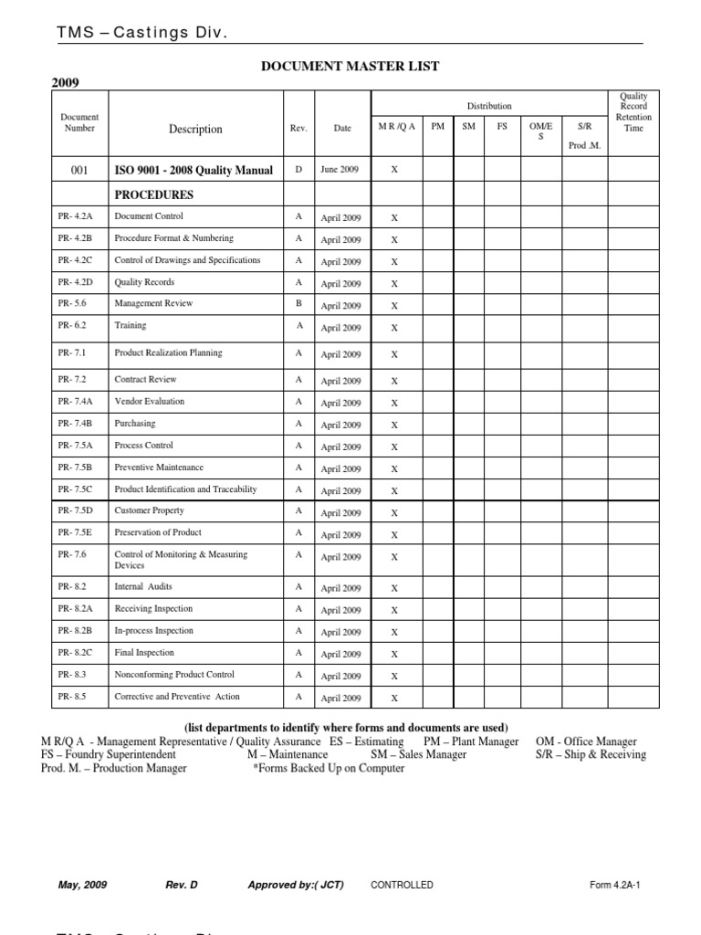ISO 9001 Document Master List 2009 | PDF | Iso 9000 | Quality Assurance