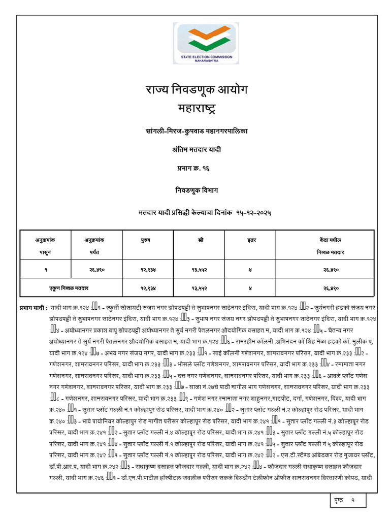 FinalList Ward 16 | PDF