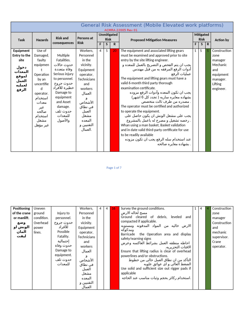 General Risk Assessment (MEWP) | PDF