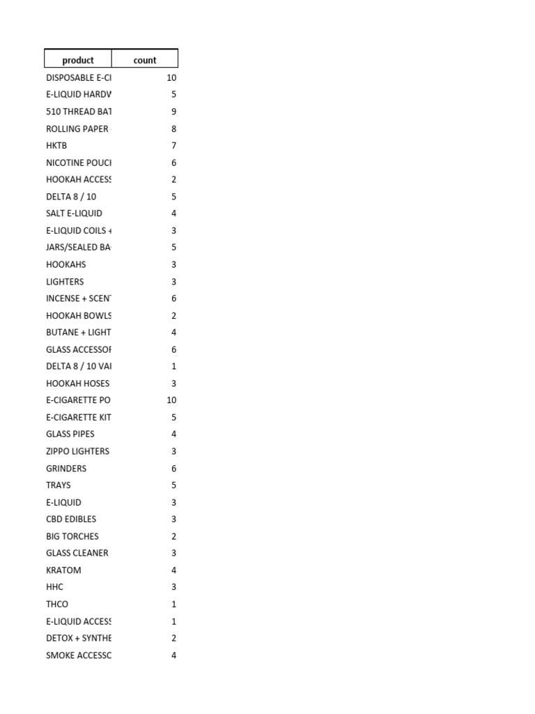 Output | PDF