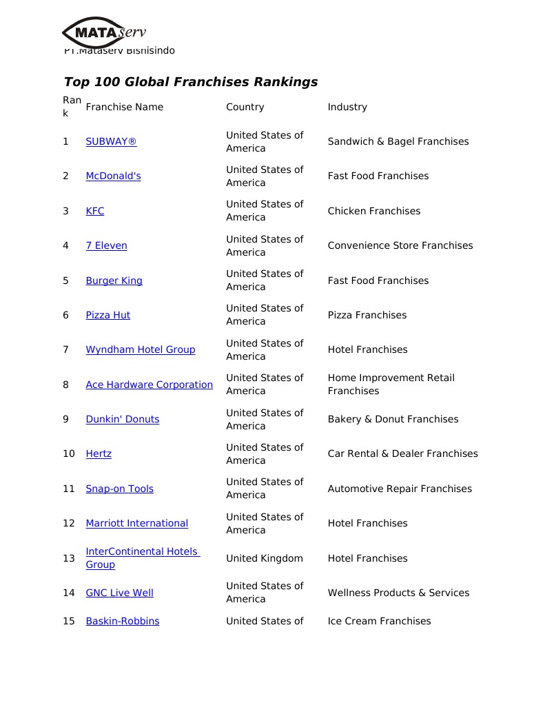 Top 100 Global Franchises Rankings 2012 Franchise Direct Version