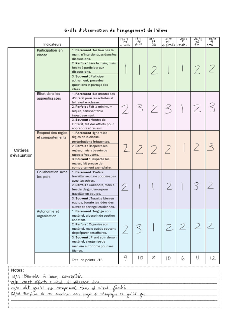 Grille D'observation Sur L'engagement | PDF