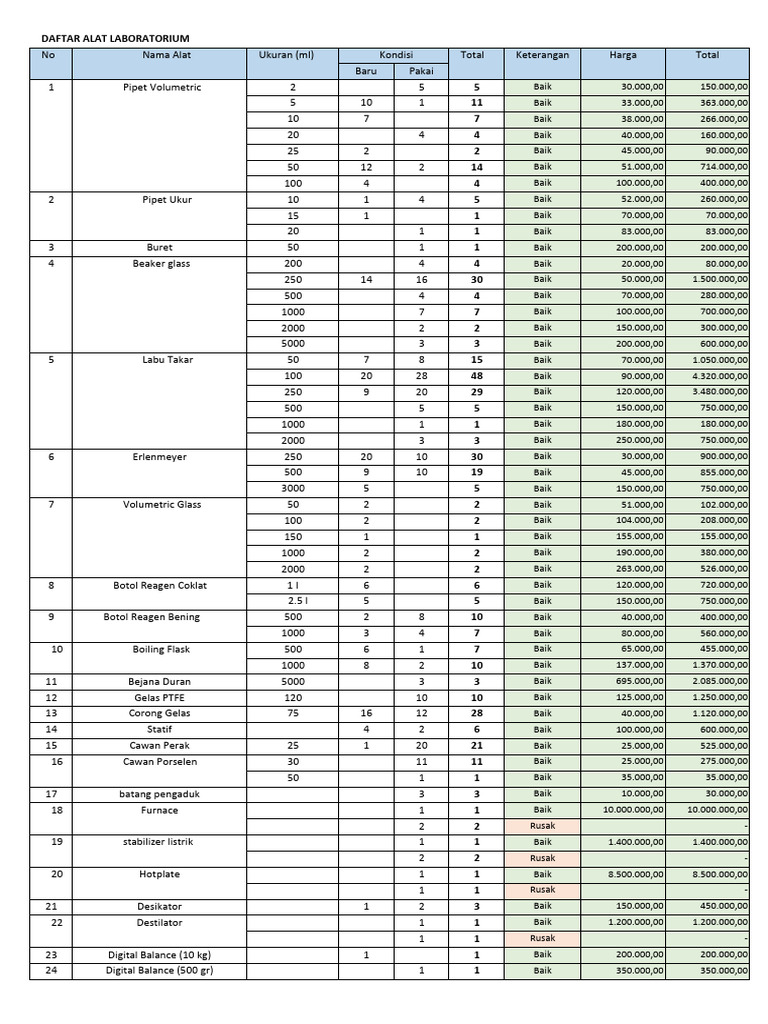 Daftar Alat Laboratorium-1 251220 102251 | PDF