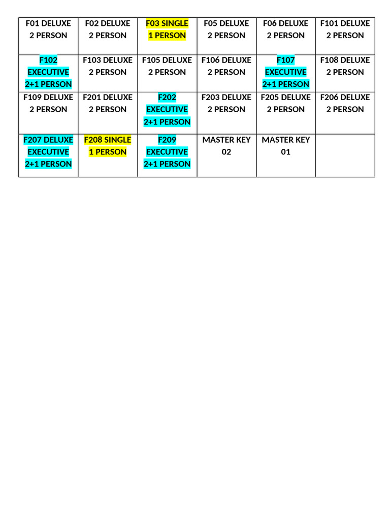 Rooms With Names | PDF