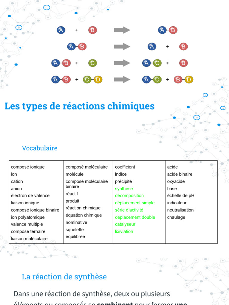 Unité 1.2 - Les Types de Réactions Chimiques | PDF | La combustion ...