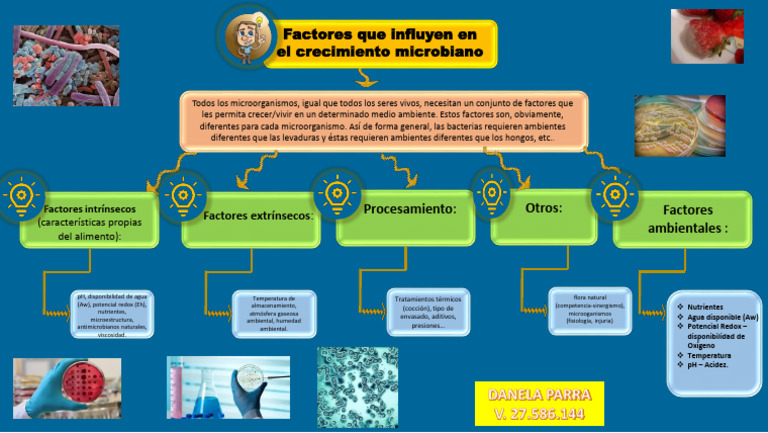 Factores Que Influyen en El Crecimiento Microbiano | PDF ...