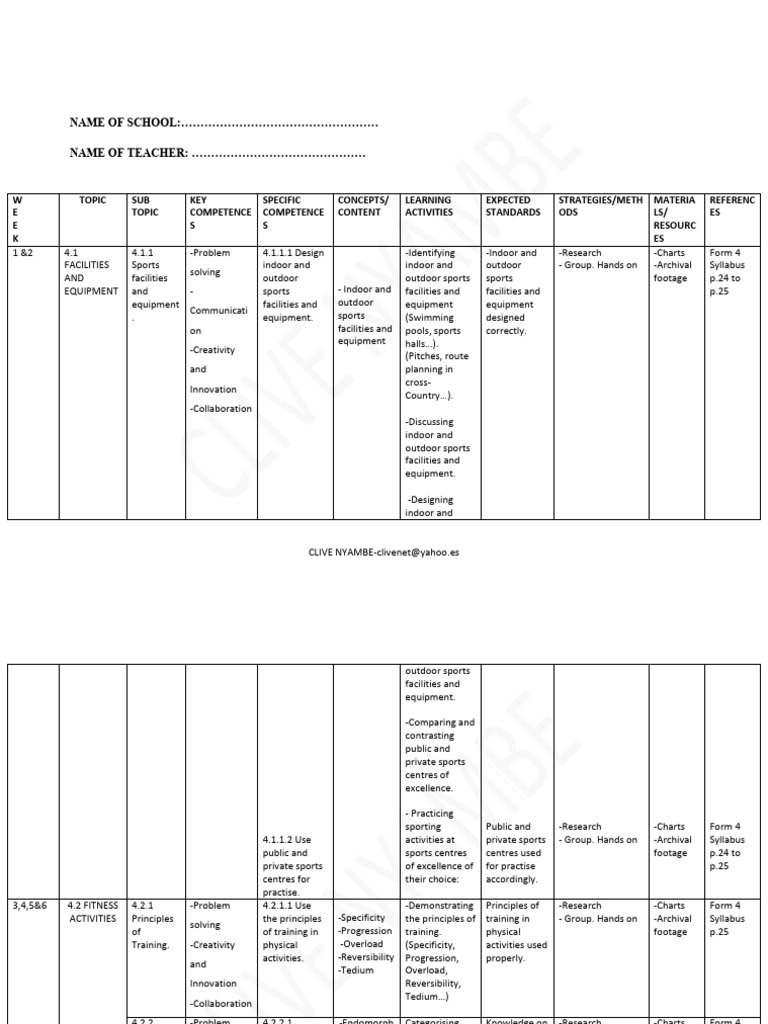 2026 Form 4, Term 1,2,3 Schemes of Work | PDF