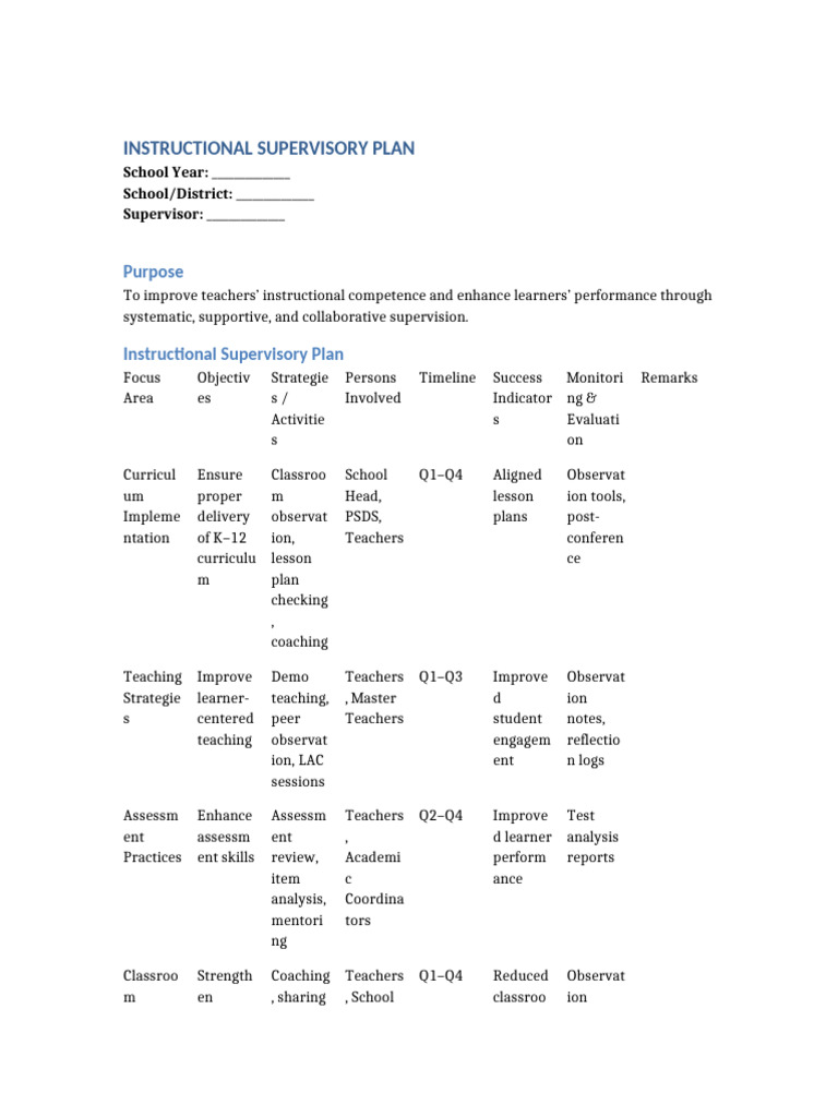 Instructional Supervisory Plan | PDF | Mentorship | Educational Technology