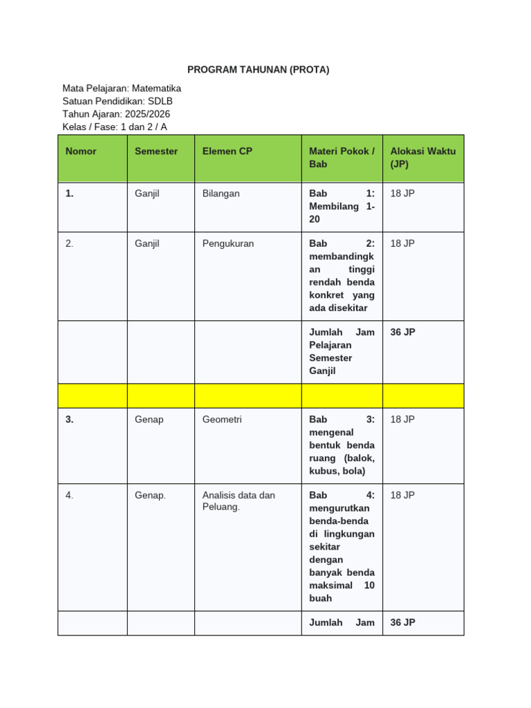 Program Tahunan (Prota) Matematika Fase A | PDF