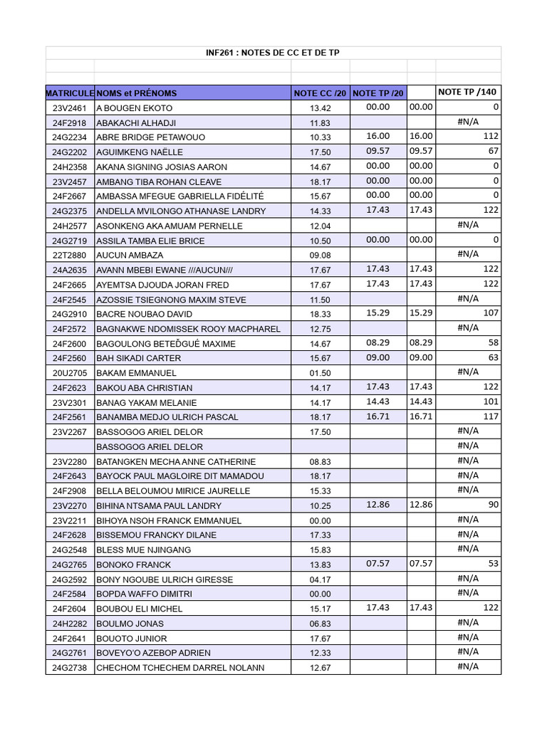 NOTES_CC - INF261 _ Notes CC et Note TP | PDF