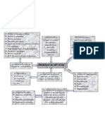 Ingenieria de Software Mapa Conceptual