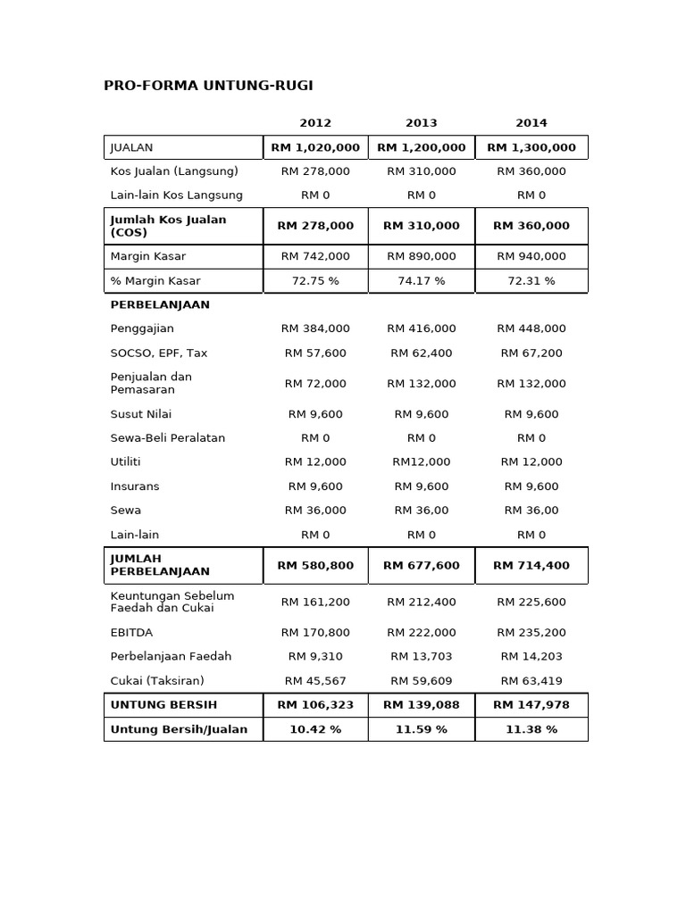 Proforma P&L Contoh | PDF