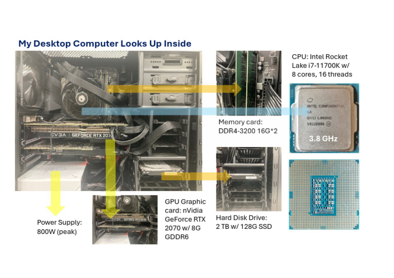 Look Up Desktop Computer Inside | PDF