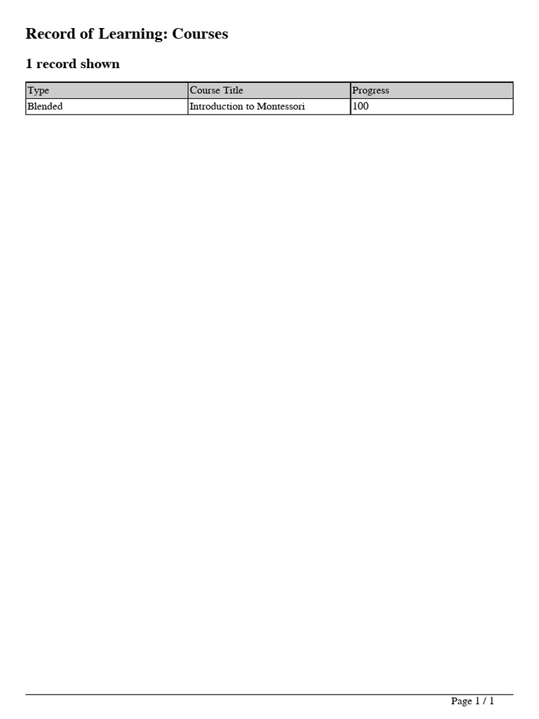 Record of Learning Courses Report | PDF