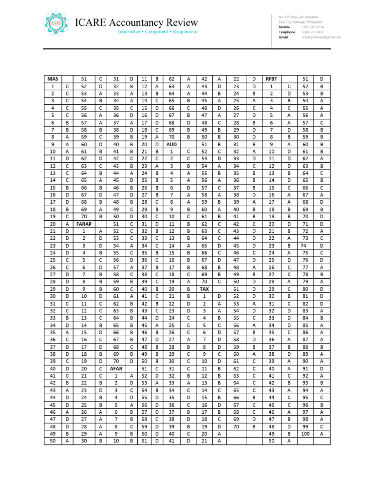 PB10 Answer Key - First Pre-Board Examination | PDF