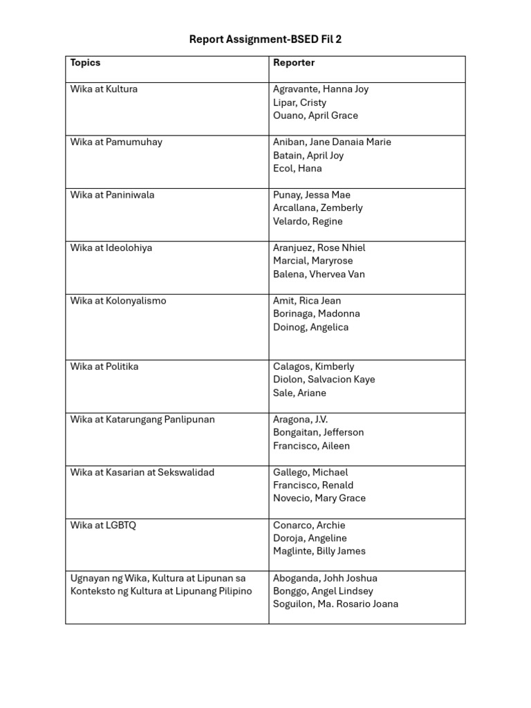 BSED 2 Report Assignment | PDF