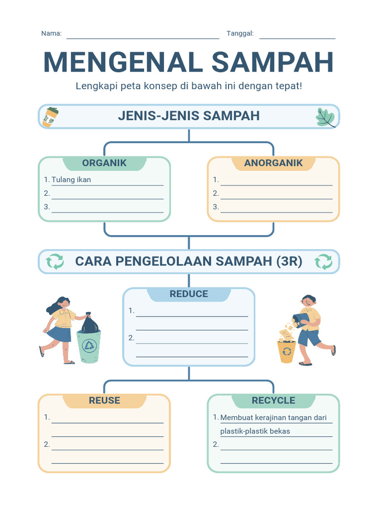 Mengenal Sampah Peta Konsep Hijau Dan Kuning Ilustrasi Organik | PDF