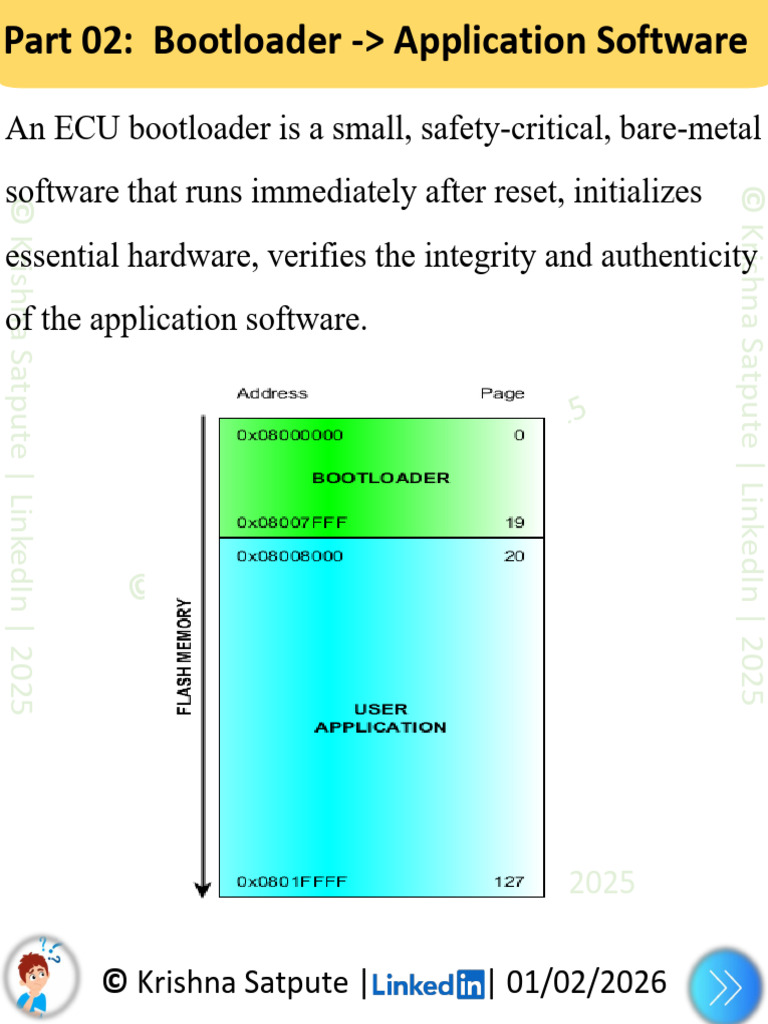 Part 02 Bootloader and Application Software | PDF | Computer Hardware ...