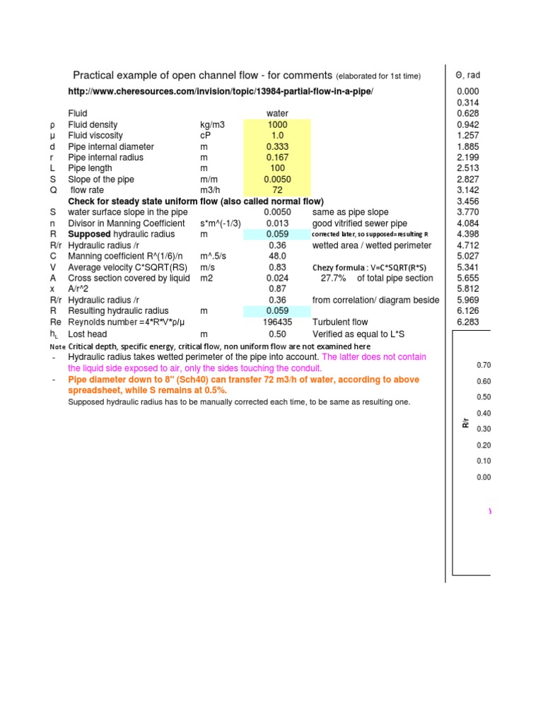 Open Channel Flow Analysis and Calculations | PDF | Science & Mathematics