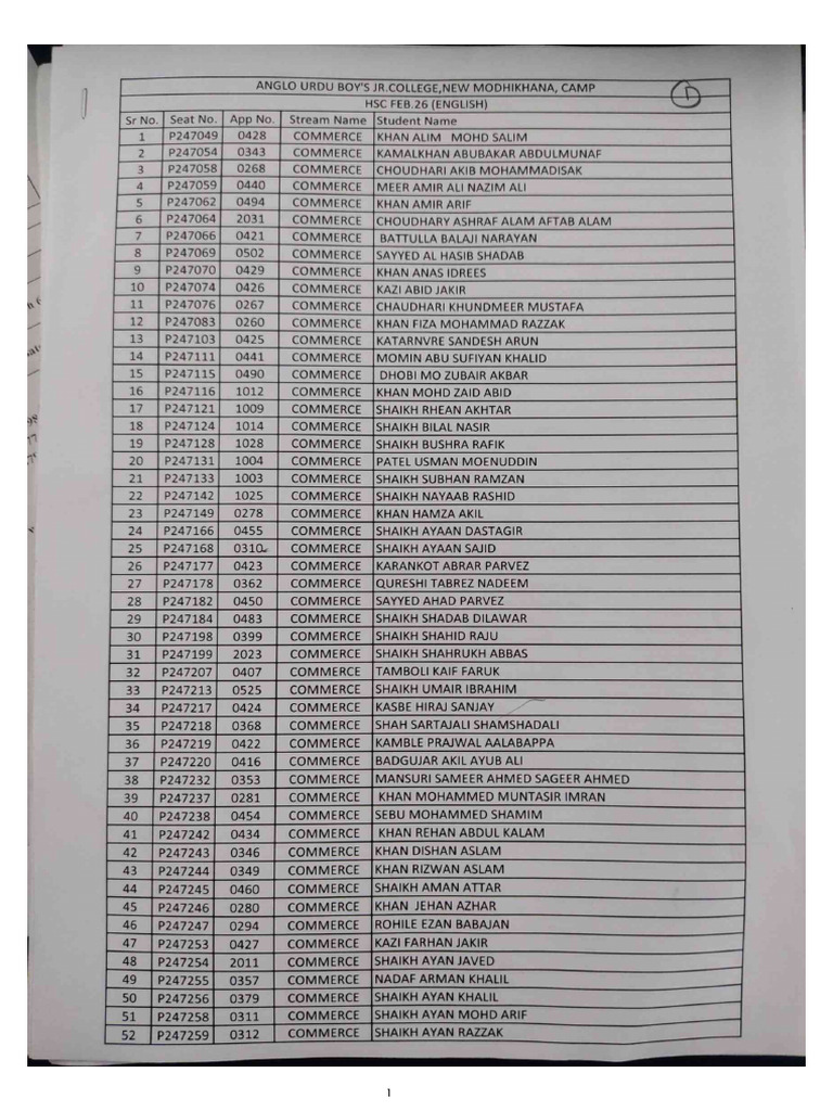 HSC Name List | PDF