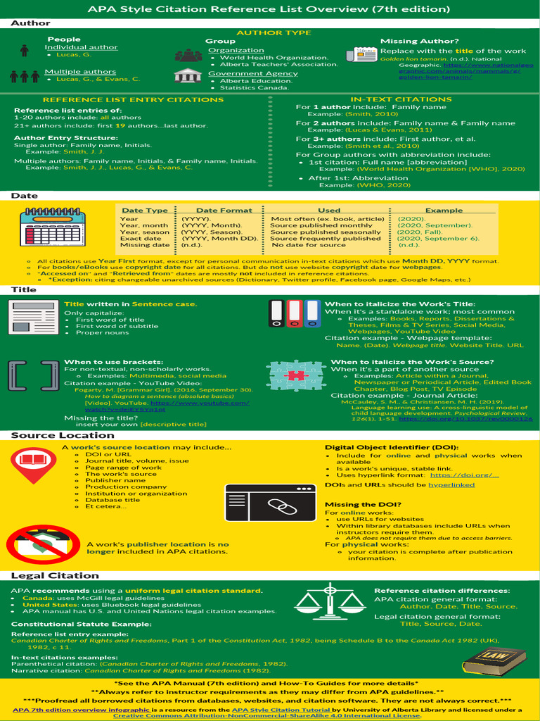 APA 7th Edition Standard | PDF | Digital Object Identifier | Citation