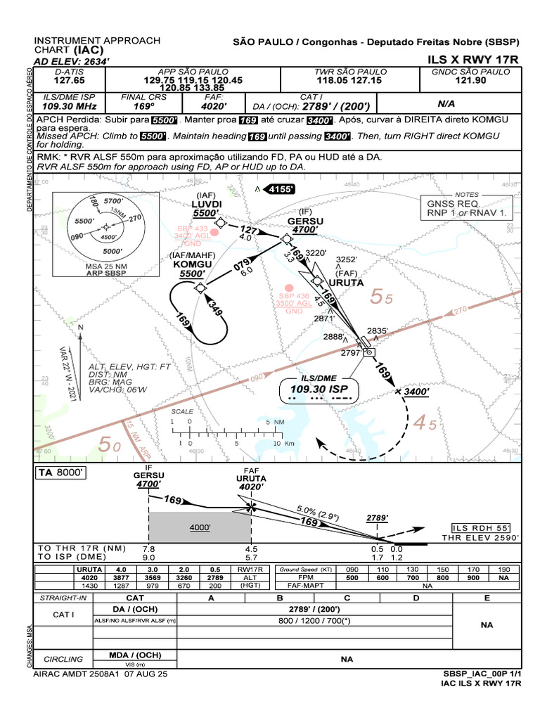 sbsp_ils-x-rwy-17r_iac_20250807 | PDF | Transport Safety | Measuring ...