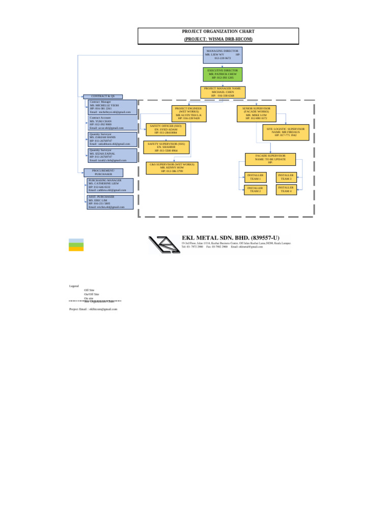 Site Organisation Chart | PDF