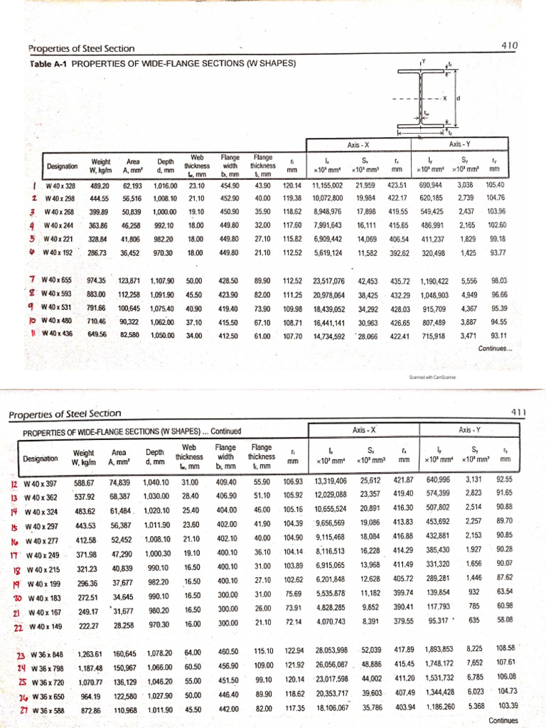 SteelSection Table | PDF