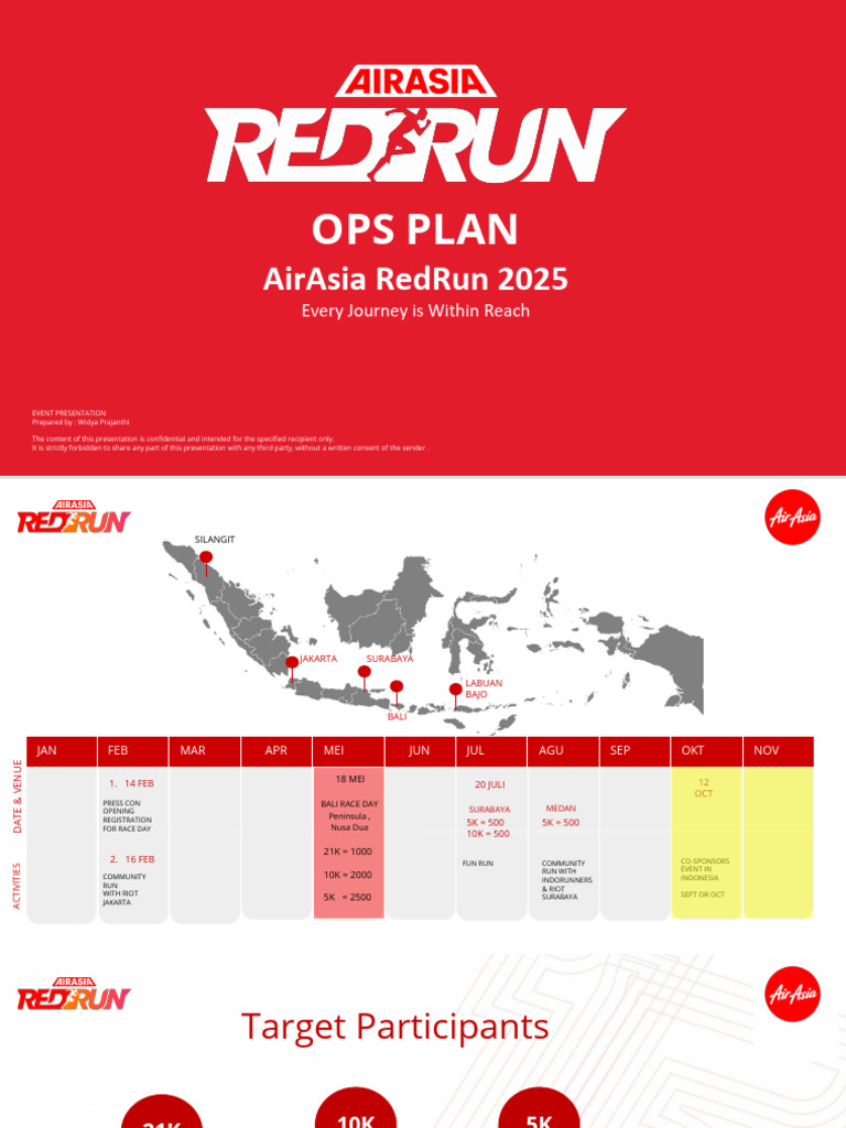 AARR25 - Ops Plan 140525 | PDF | Bali