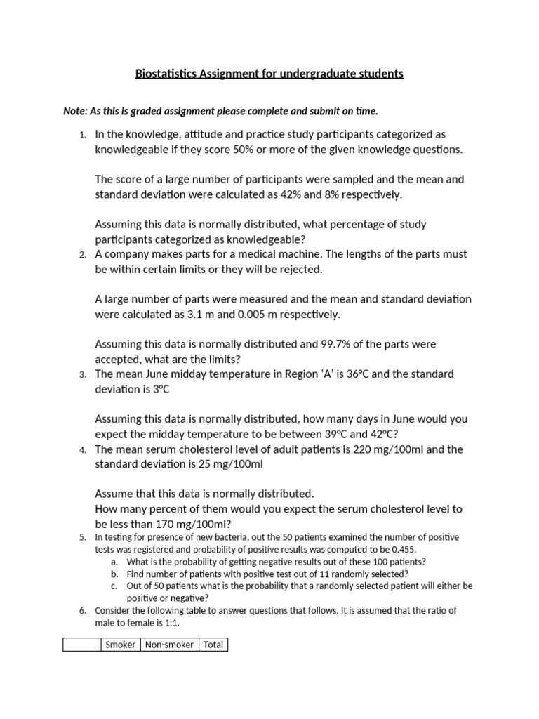 Biostat Assignment | PDF | Standard Deviation | Normal Distribution